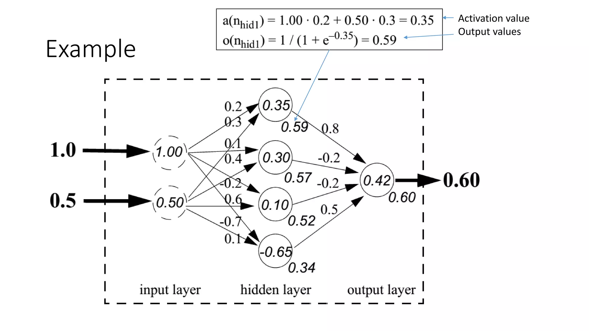 Lecture 11 neural network principles | PPT