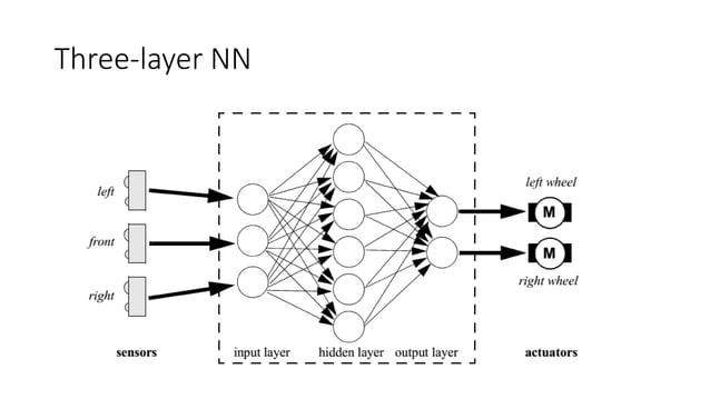 Lecture 11 neural network principles | PPT