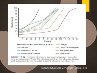 NORMAL LABOR & DELIVERY-Reproductive Health | PPTX