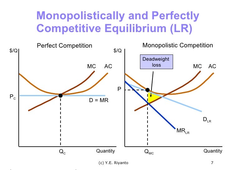 Equilibrium Weight Loss & Longevity