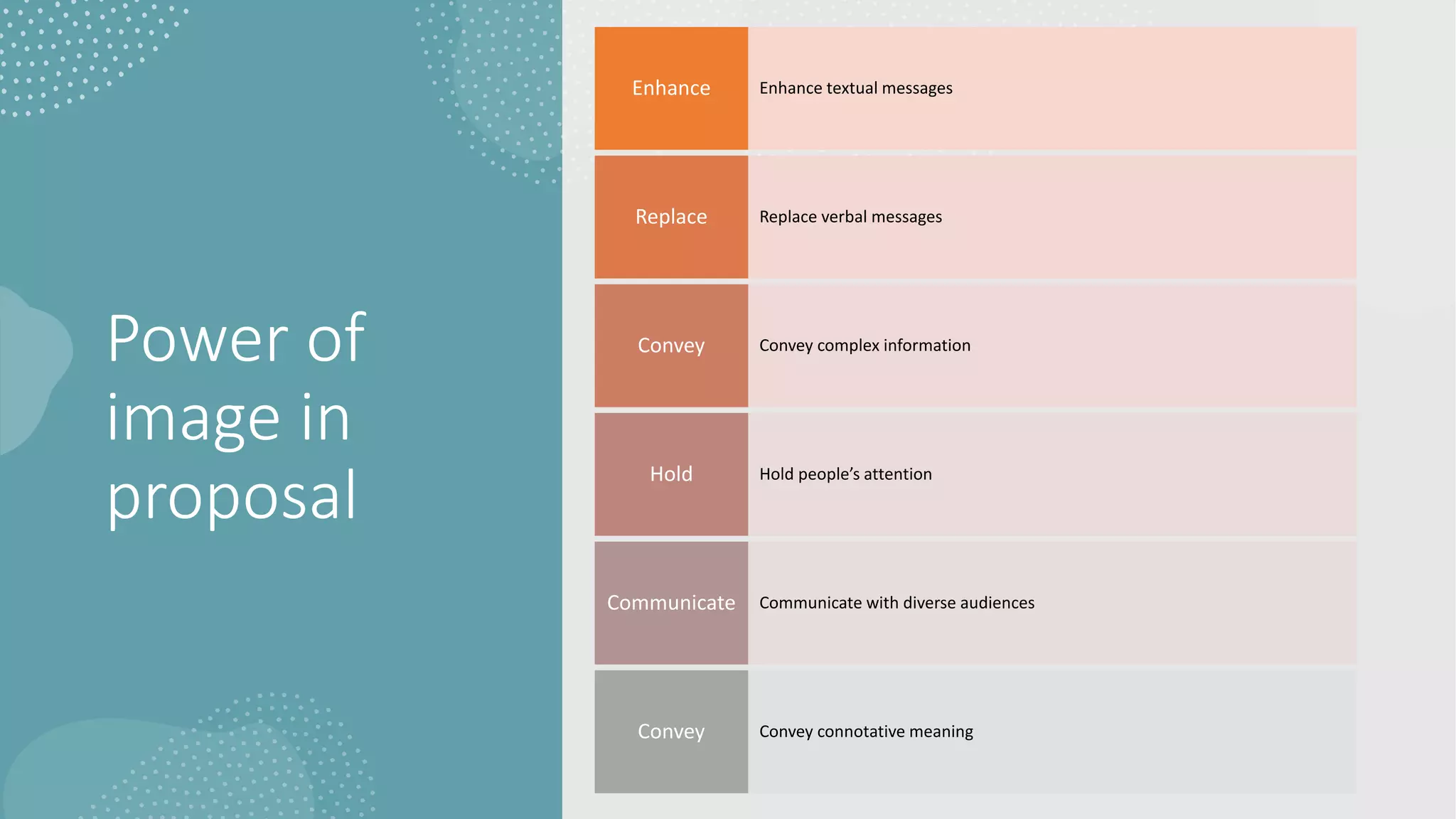 proposal of a report