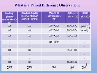 Lecture 11 Paired t test.pptx