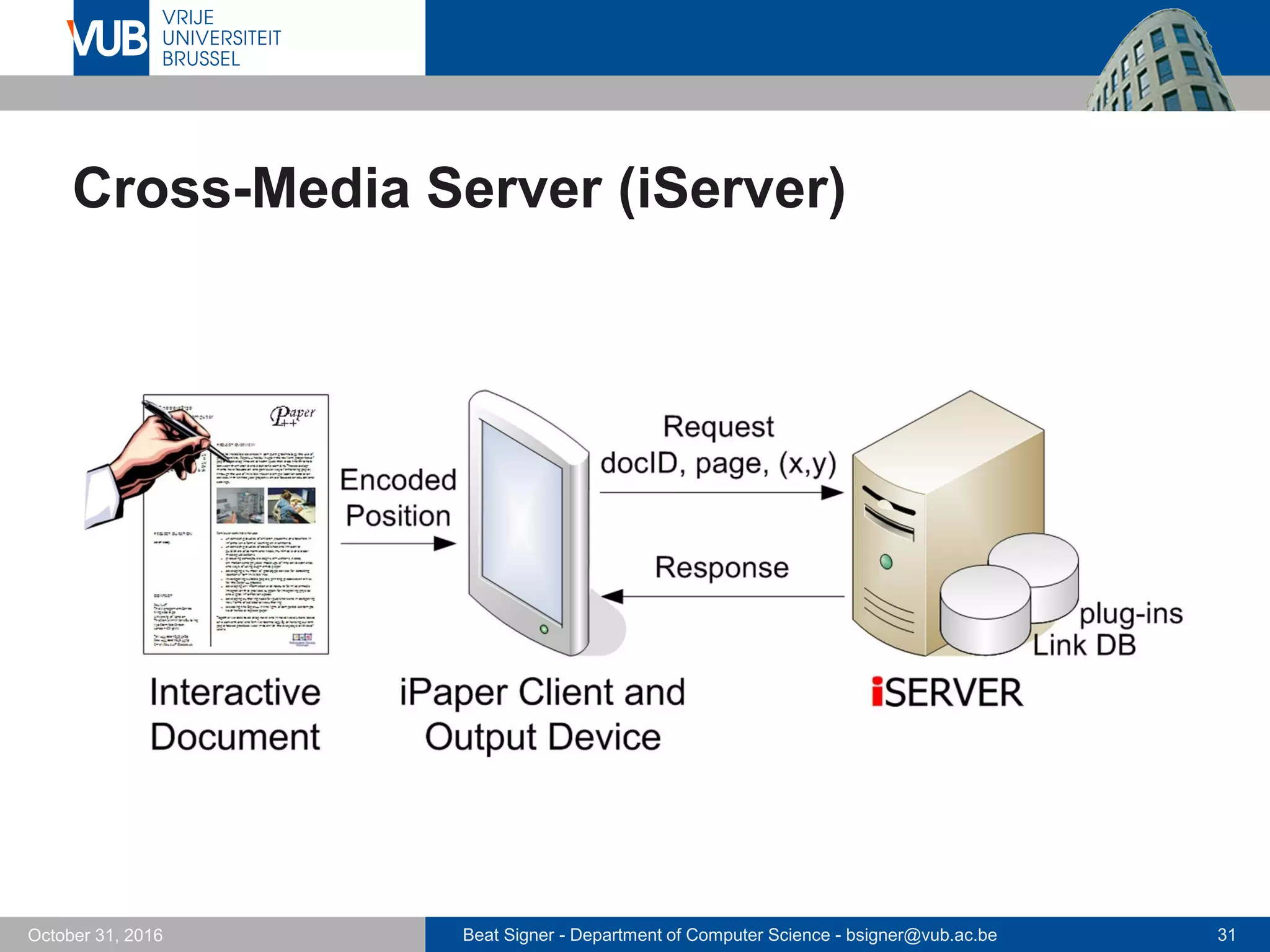 Beat Signer - Department of Computer Science - bsigner@vub.ac.be 31October 31, 2016
Cross-Media Server (iServer)
 