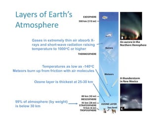 Gases in extremely thin air absorb X-
           rays and short-wave radiation raising
           temperature to 1000oC or higher



                Temperatures as low as -140oC
Meteors burn up from friction with air molecules


            Ozone layer is thickest at 25-30 km




 99% of atmosphere (by weight)
 is below 30 km
 