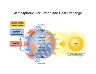 Lecture 11 protecting earth s atmosphere