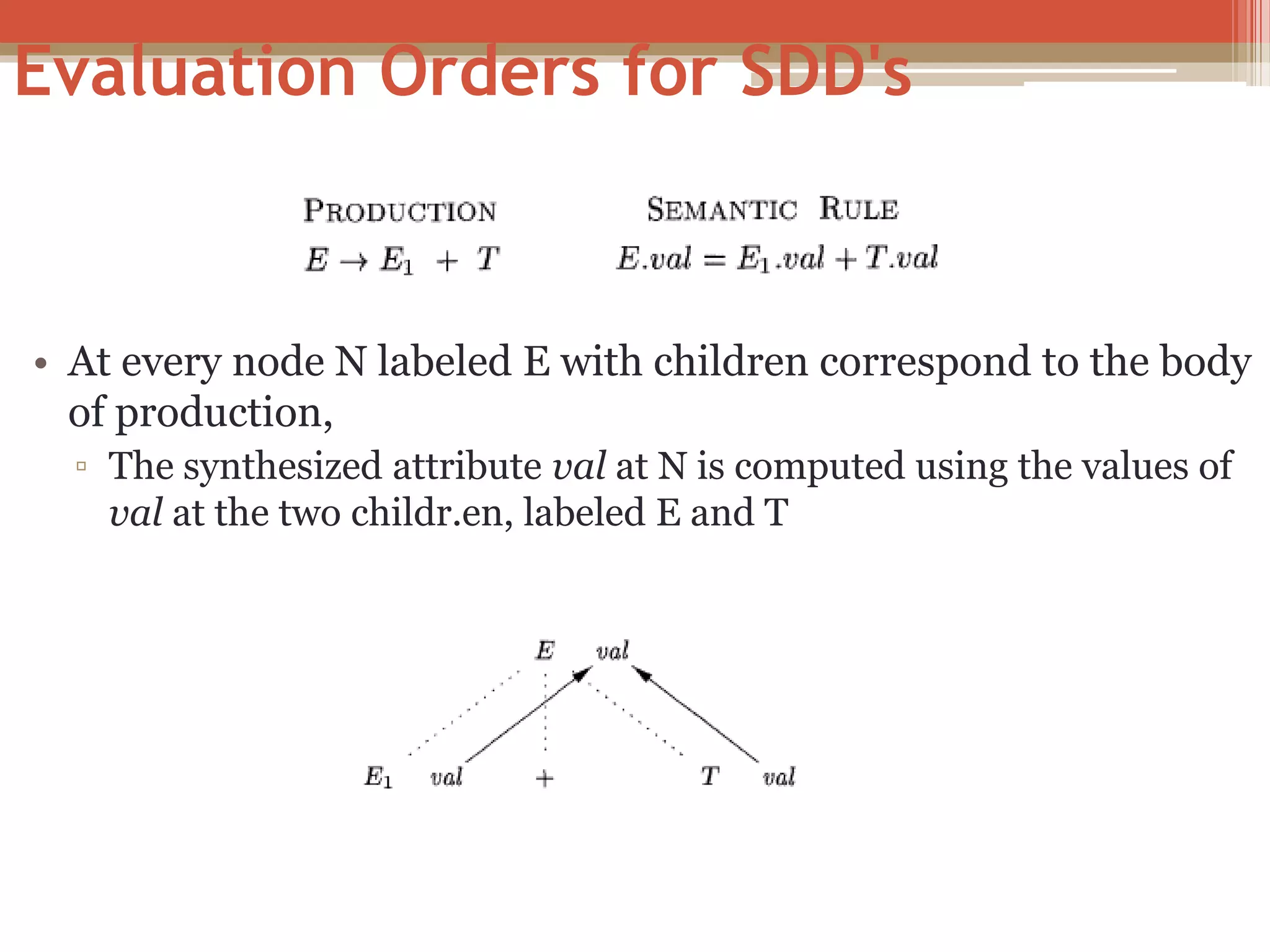 Evaluation Orders for SDD's • At every node N labeled E with children correspond to the body of production, ▫ The synthesized attribute val at N is computed using the values of val at the two childr.en, labeled E and T 
