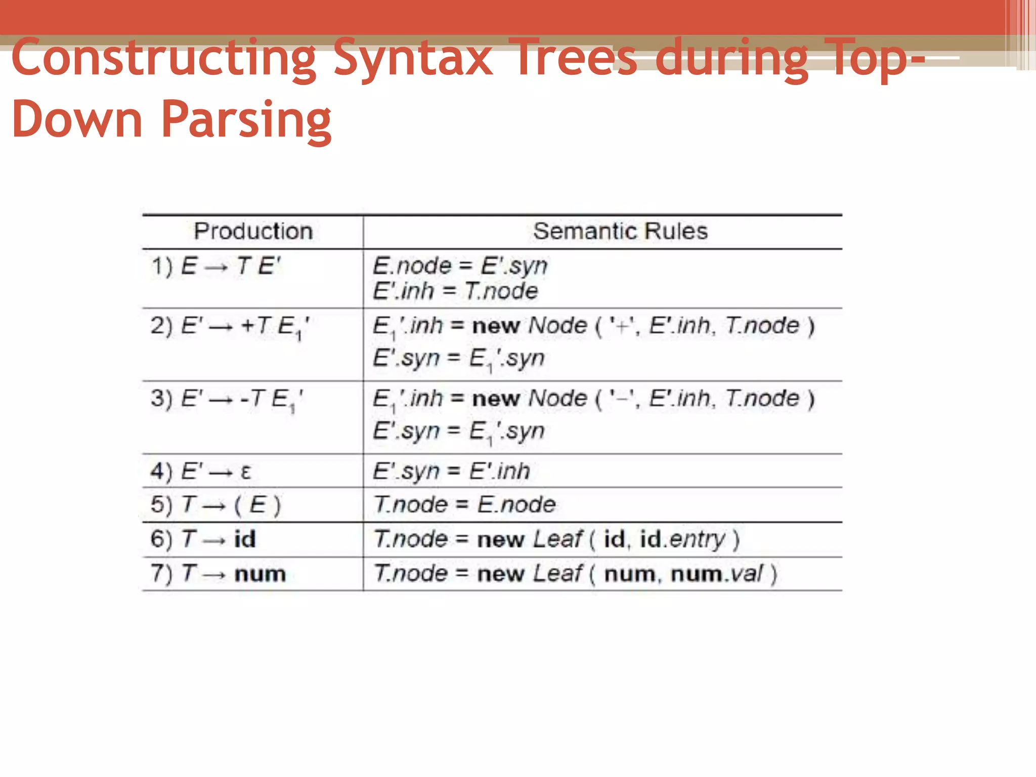 Constructing Syntax Trees during Top- Down Parsing 