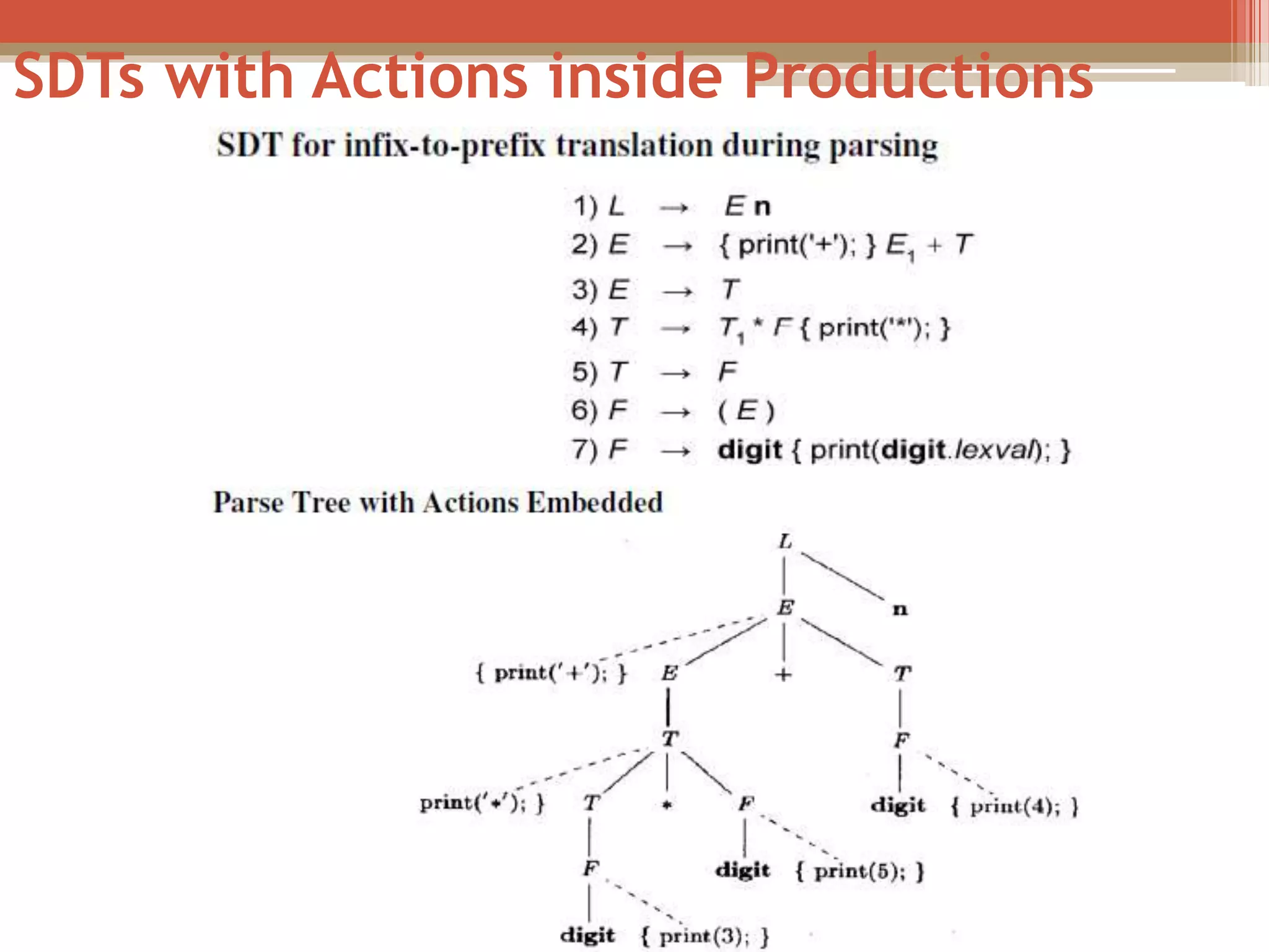 SDTs with Actions inside Productions 