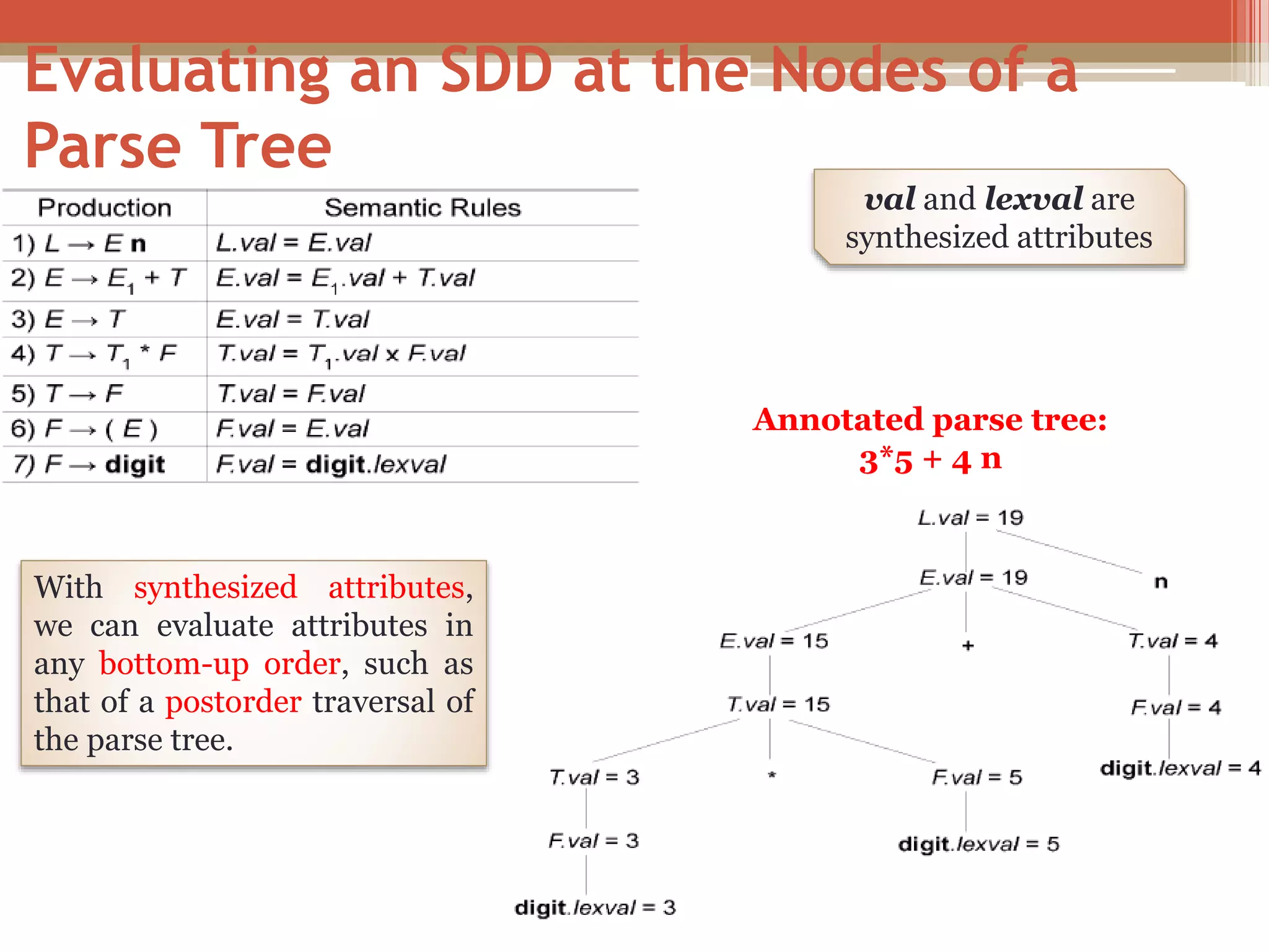 Evaluating an SDD at the Nodes of a Parse Tree Annotated parse tree: 3*5 + 4 n With synthesized attributes, we can evaluate attributes in any bottom-up order, such as that of a postorder traversal of the parse tree. val and lexval are synthesized attributes 