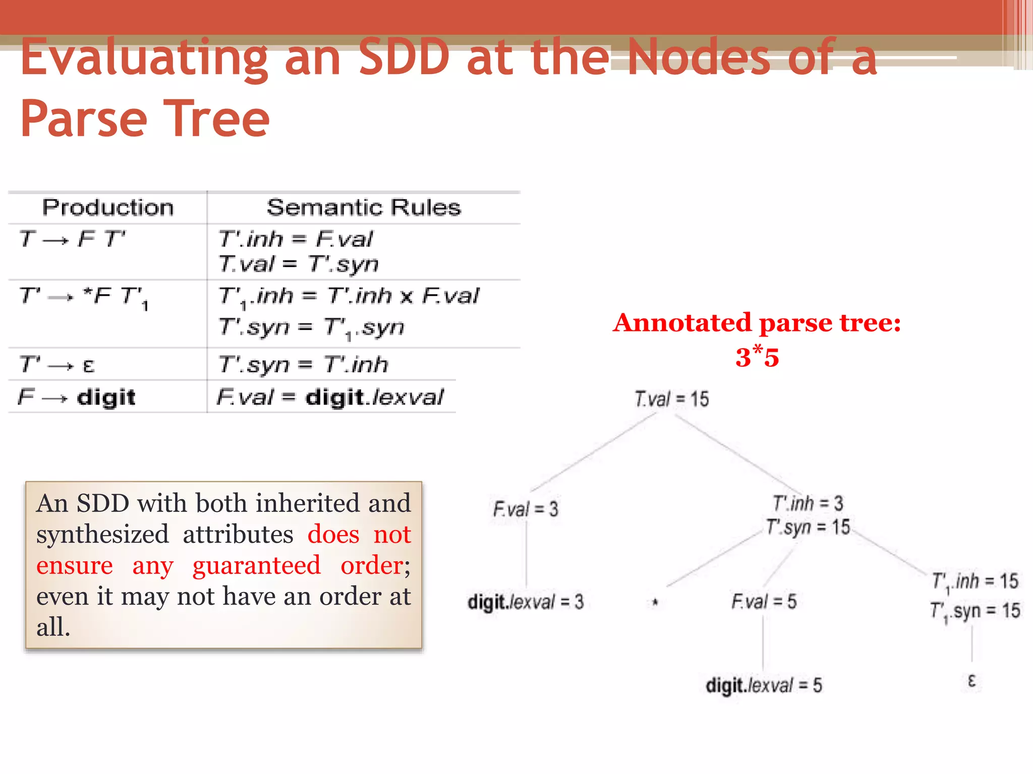 Evaluating an SDD at the Nodes of a Parse Tree An SDD with both inherited and synthesized attributes does not ensure any guaranteed order; even it may not have an order at all. Annotated parse tree: 3*5 