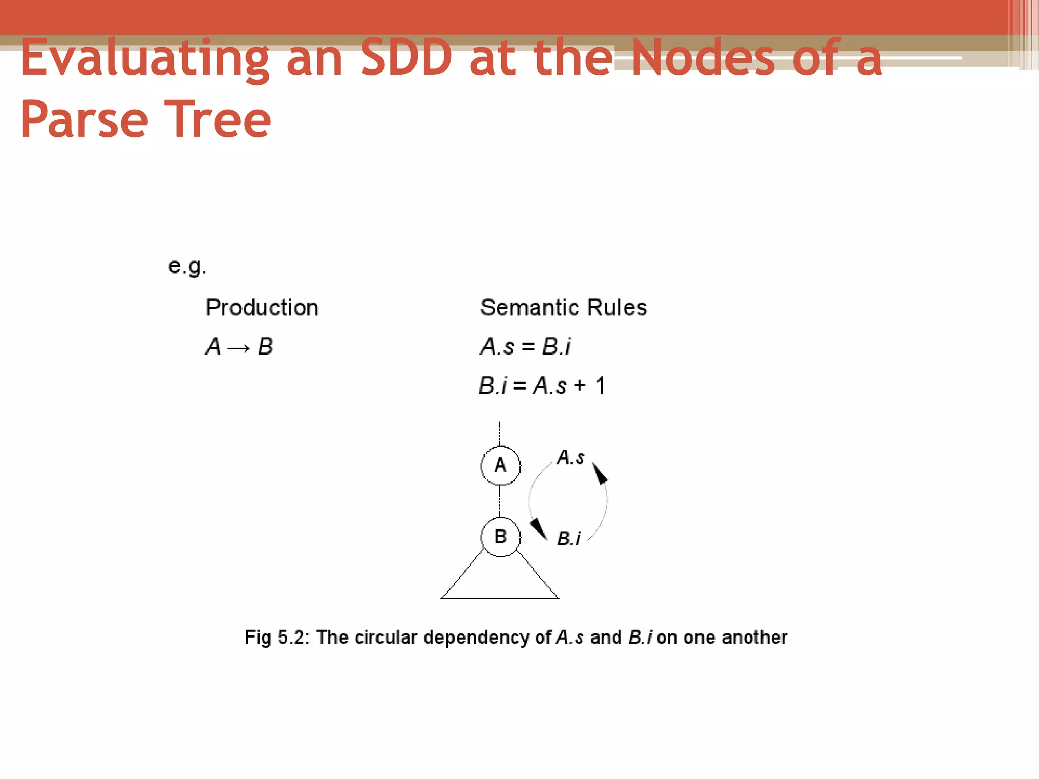 Evaluating an SDD at the Nodes of a Parse Tree 
