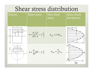 Lecture 11 shear stresses in beams | PDF