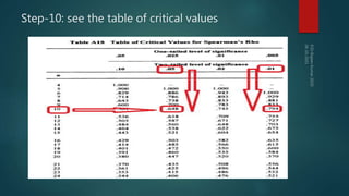 Lecture11 spearman rank correlation part-2-with tied ranks | PPTX