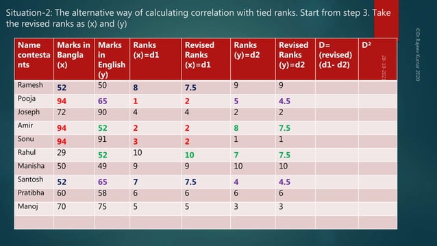 Lecture11 spearman rank correlation part-2-with tied ranks