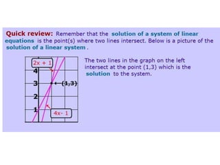 Lecture 11 Systems Of Nonlinear Equations