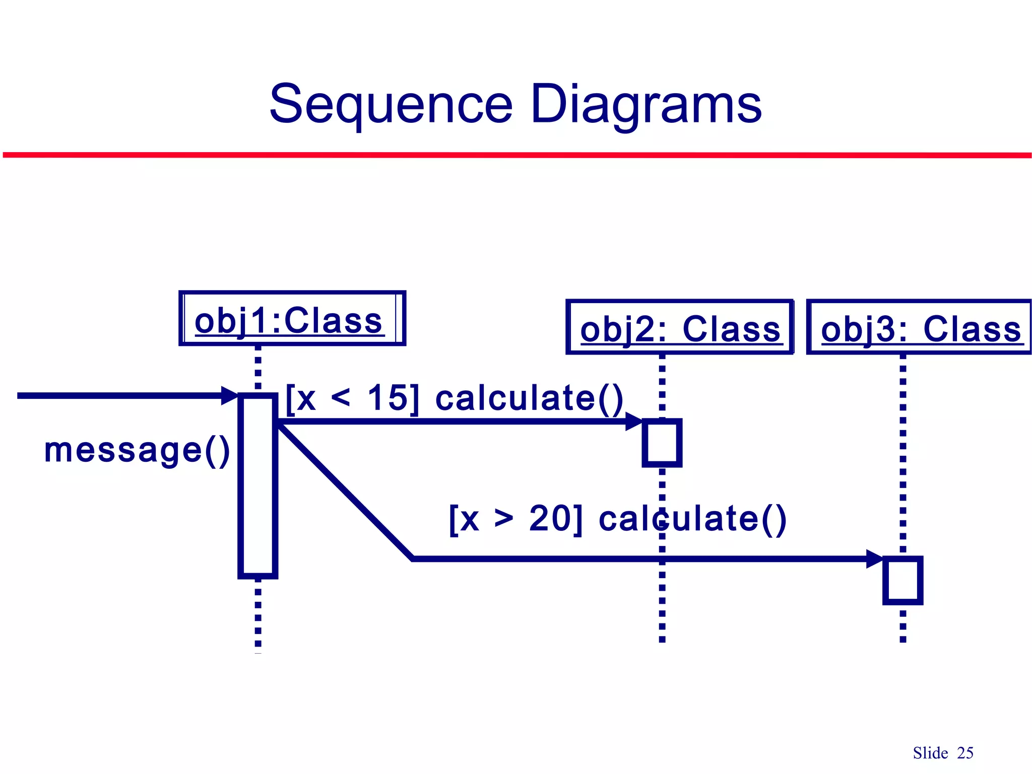 Lecture11 use case sequence diagram | PPT