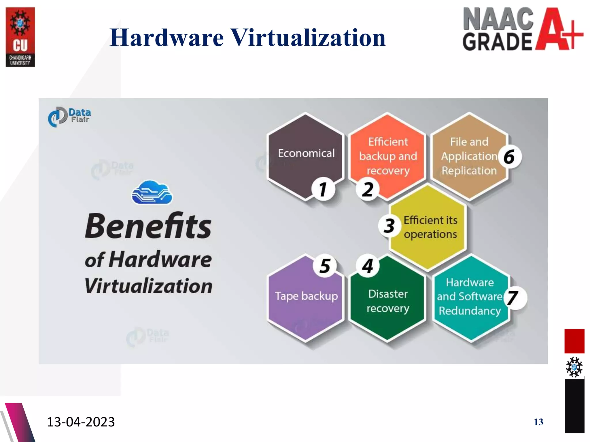Hardware Virtualization
13-04-2023 13
 