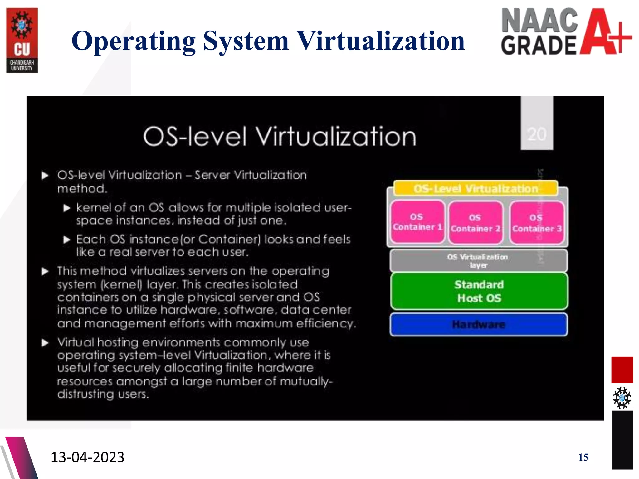 Operating System Virtualization
13-04-2023 15
 