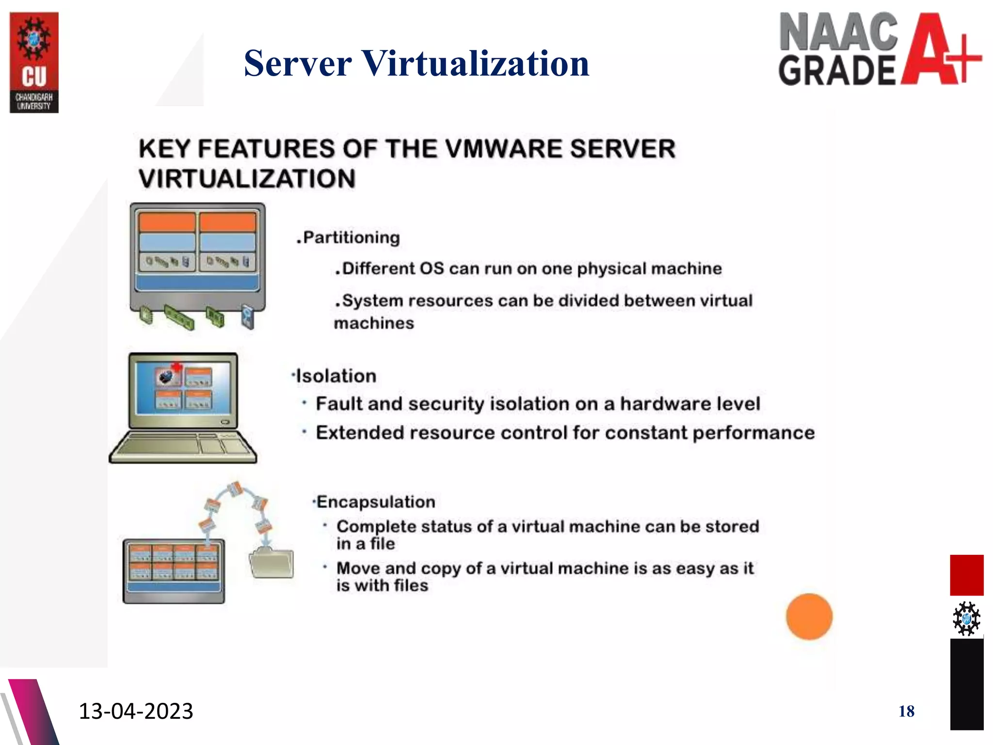 Server Virtualization
13-04-2023 18
 