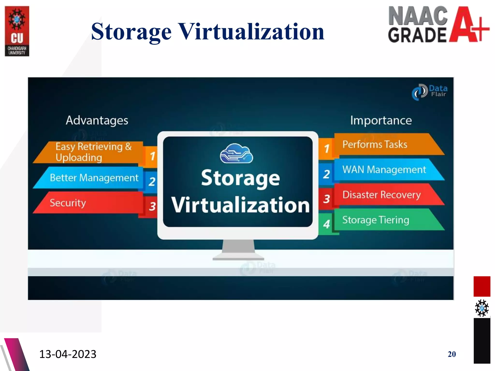 Storage Virtualization
13-04-2023 20
 