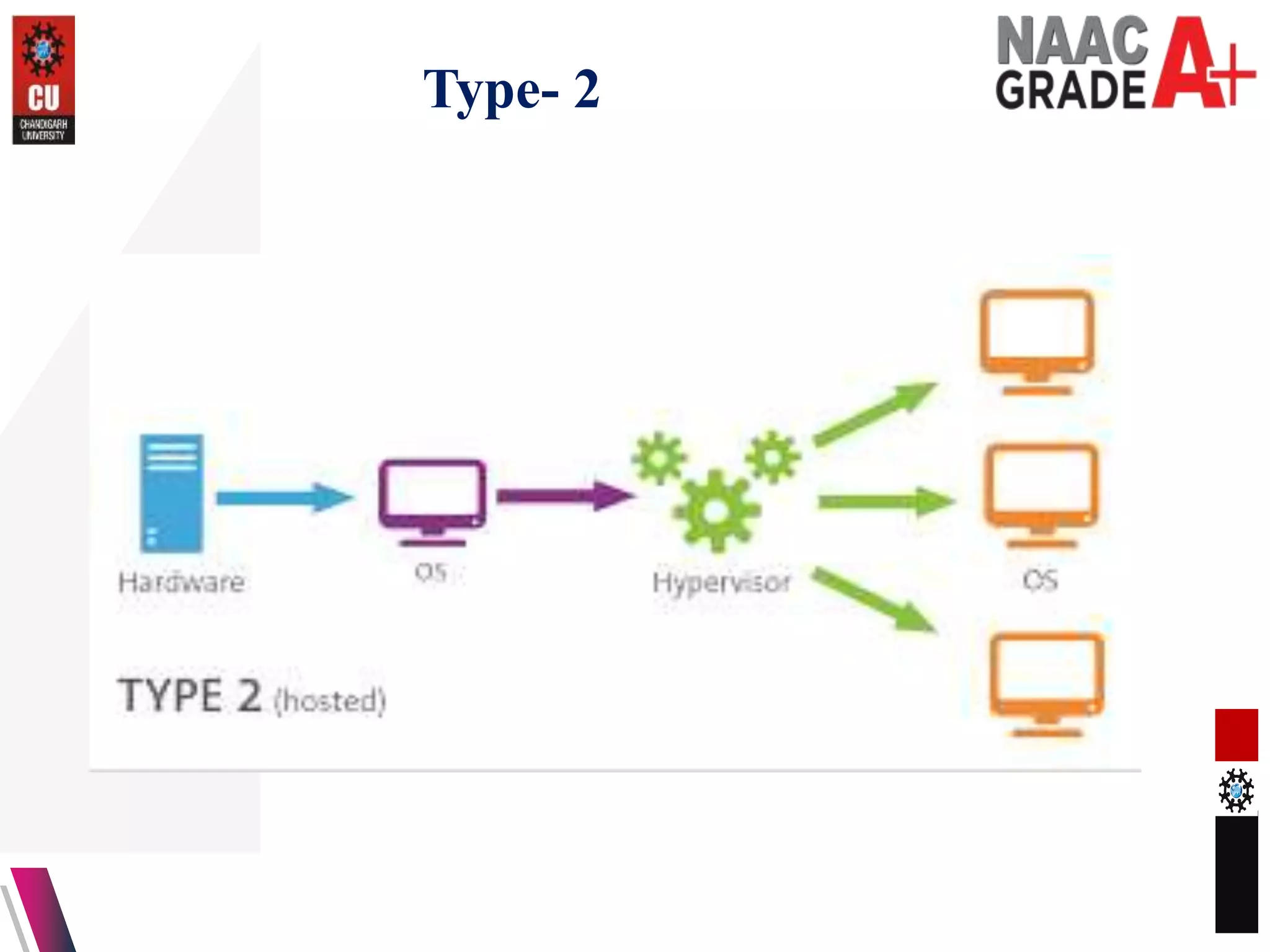 Type- 2
13-04-2023 27
 