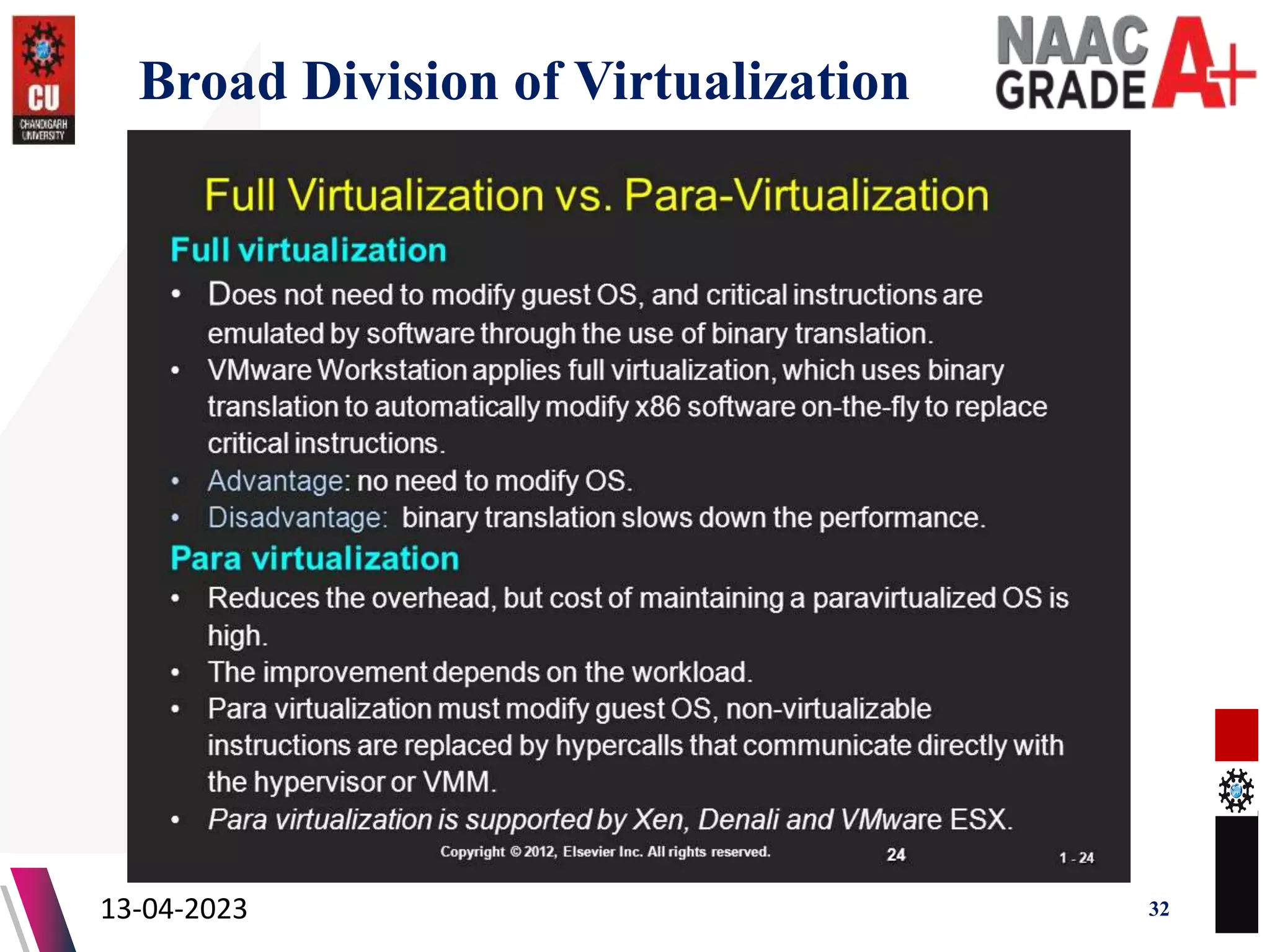 Broad Division of Virtualization
13-04-2023 32
 