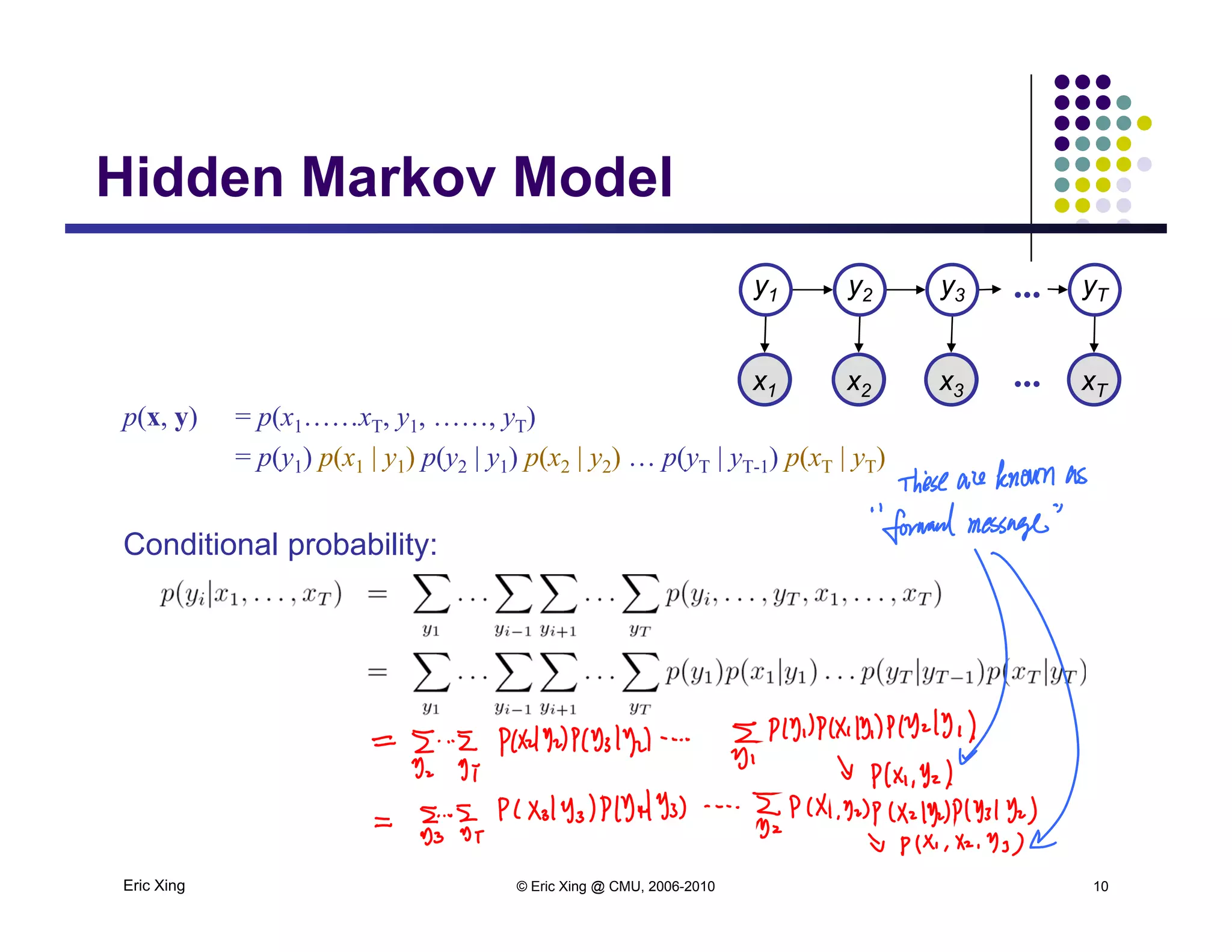 Hidden Markov ModelHidden Markov Model
y2 y3y1 yT...
p(x y) = p(x x y y )
A AA Ax2 x3x1 xT
y2 y3y1 yT...
...
p(x, y) = p(x1……xT, y1, ……, yT)
= p(y1) p(x1 | y1) p(y2 | y1) p(x2 | y2) … p(yT | yT-1) p(xT | yT)
C diti l b bilitConditional probability:
Eric Xing © Eric Xing @ CMU, 2006-2010 10
 