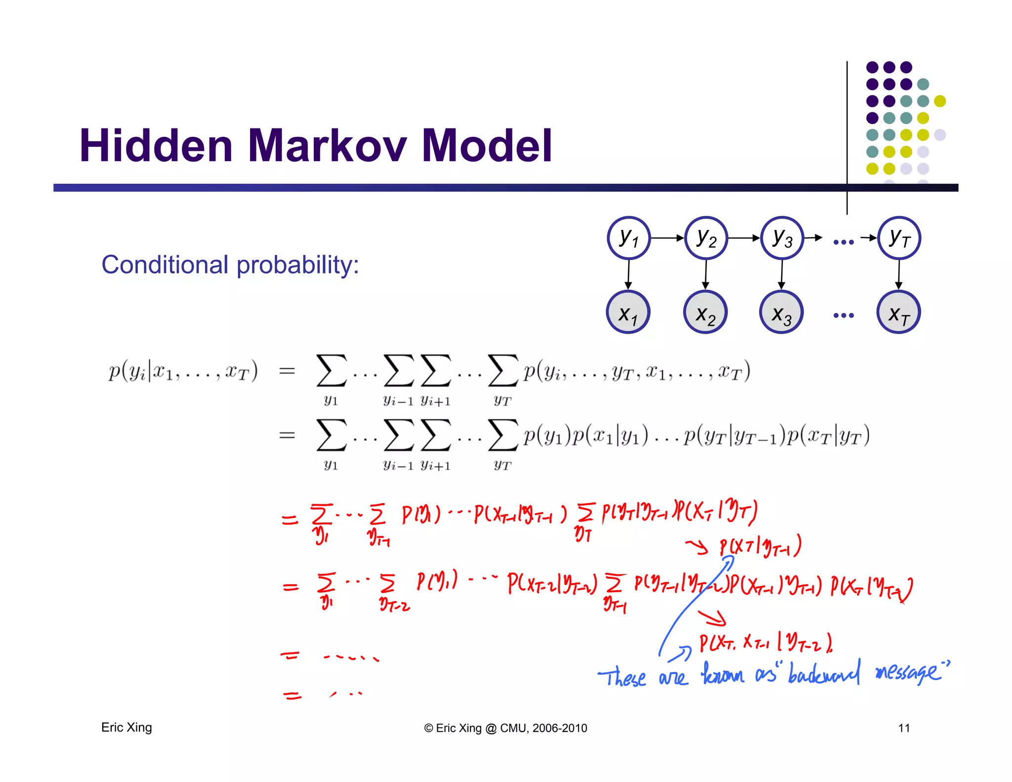 Hidden Markov ModelHidden Markov Model
y2 y3y1 yT...
Conditional probability:
A AA Ax2 x3x1 xT
y2 y3y1 yT...
...
Eric Xing © Eric Xing @ CMU, 2006-2010 11
 