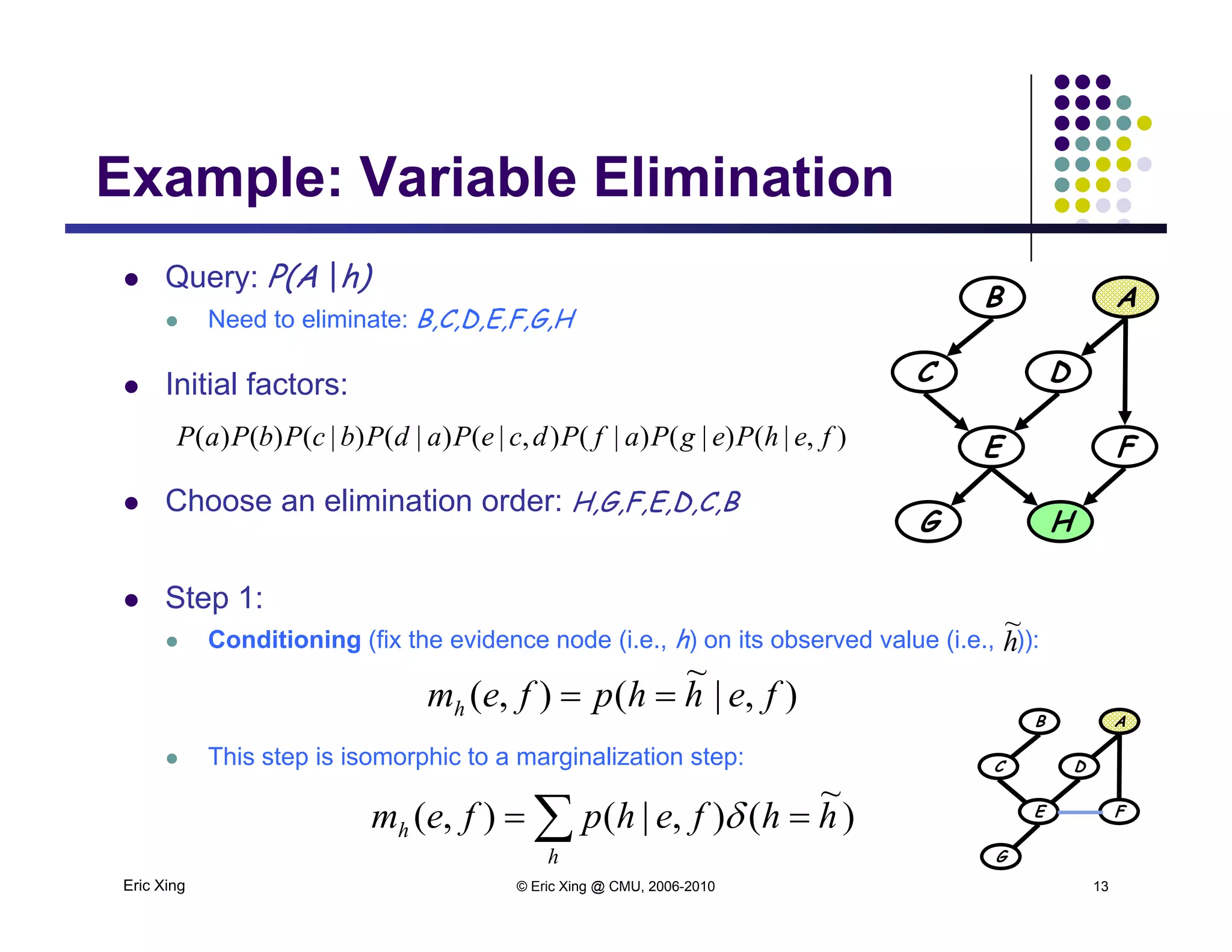Example: Variable Elimination
 Query: P(A |h)
B A
Example: Variable Elimination
 Need to eliminate: B,C,D,E,F,G,H
 Initial factors:
B A
DC
 Choose an elimination order: H,G,F,E,D,C,B
E F
G H
),|()|()|(),|()|()|()()( fehPegPafPdcePadPbcPbPaP
 Step 1:
 Conditioning (fix the evidence node (i.e., h) on its observed value (i.e., )):h
~
 This step is isomorphic to a marginalization step:
),|
~
(),( fehhpfemh 
B A
DC
Eric Xing © Eric Xing @ CMU, 2006-2010 13
 
h
h hhfehpfem )
~
(),|(),(  E F
G
 