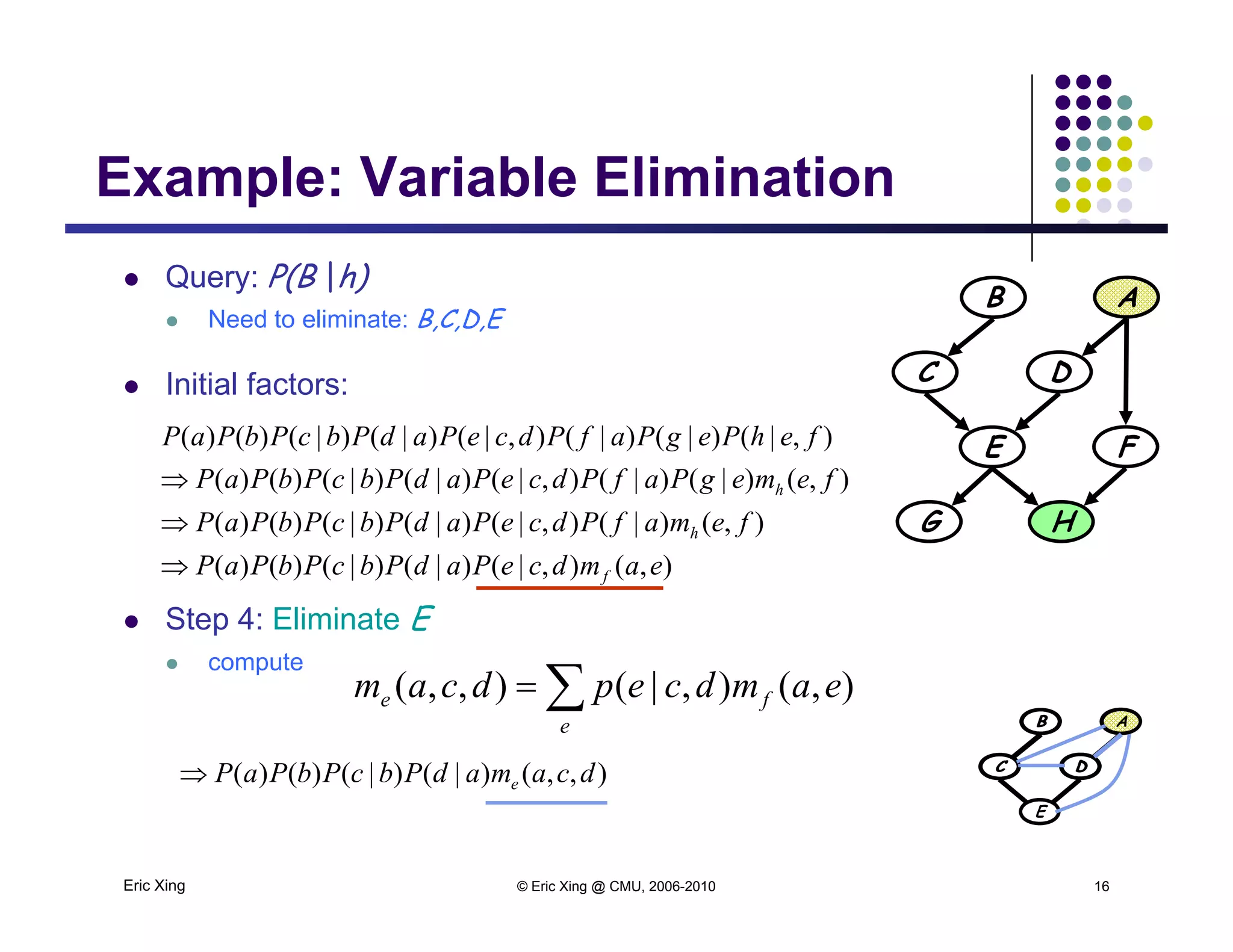 Example: Variable Elimination
 Query: P(B |h)
B A
Example: Variable Elimination
 Need to eliminate: B,C,D,E
 Initial factors:
B A
DC
E F
G H),()|(),|()|()|()()(
),()|()|(),|()|()|()()(
),|()|()|(),|()|()|()()(
femafPdcePadPbcPbPaP
femegPafPdcePadPbcPbPaP
fehPegPafPdcePadPbcPbPaP
h
h


 Step 4: Eliminate E
t
),(),|()|()|()()(
),()|(),|()|()|()()(
eamdcePadPbcPbPaP
ff
f
h

B A
DC
 compute

e
fe eamdcepdcam ),(),|(),,(
)()|()|()()( dcamadPbcPbPaP
B A
DC
Eric Xing © Eric Xing @ CMU, 2006-2010 16
E
),,()|()|()()( dcamadPbcPbPaP e
 