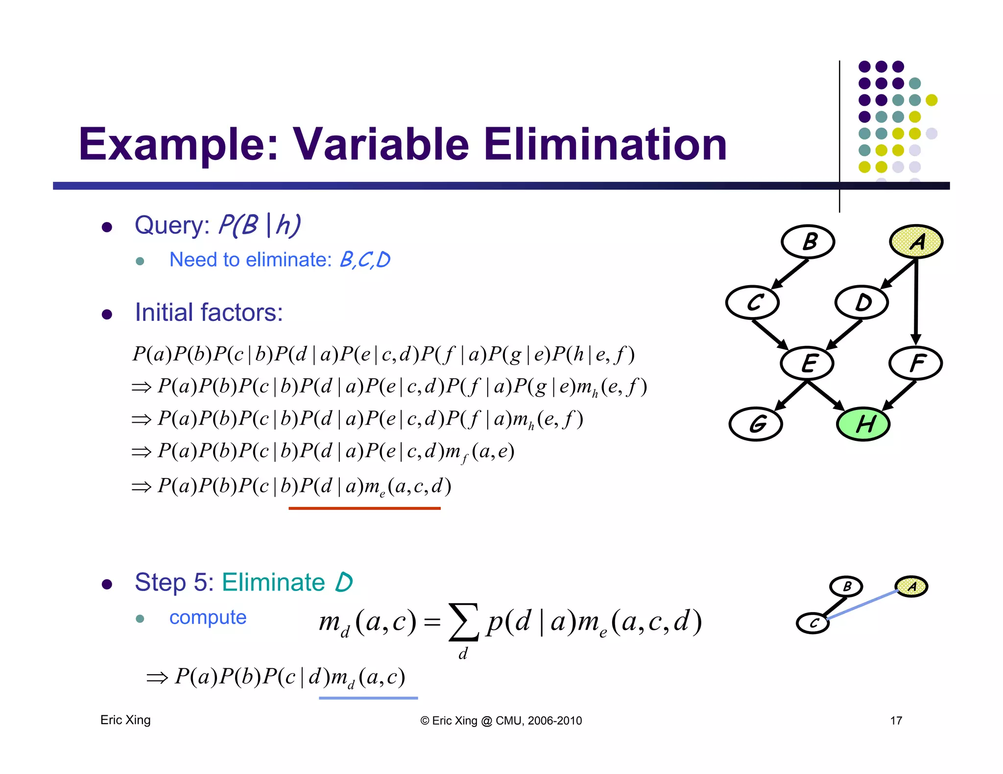 Example: Variable Elimination
 Query: P(B |h)
B A
Example: Variable Elimination
 Need to eliminate: B,C,D
 Initial factors:
B A
DC
E F
G H),()|(),|()|()|()()(
),()|()|(),|()|()|()()(
),|()|()|(),|()|()|()()(
femafPdcePadPbcPbPaP
femegPafPdcePadPbcPbPaP
fehPegPafPdcePadPbcPbPaP
h
h


),,()|()|()()(
),(),|()|()|()()(
dcamadPbcPbPaP
eamdcePadPbcPbPaP
e
f


 Step 5: Eliminate D
 compute
 ed dcamadpcam ),,()|(),(
B A
C
Eric Xing © Eric Xing @ CMU, 2006-2010 17
d
ed p ),,()|(),(
),()|()()( camdcPbPaP d
 