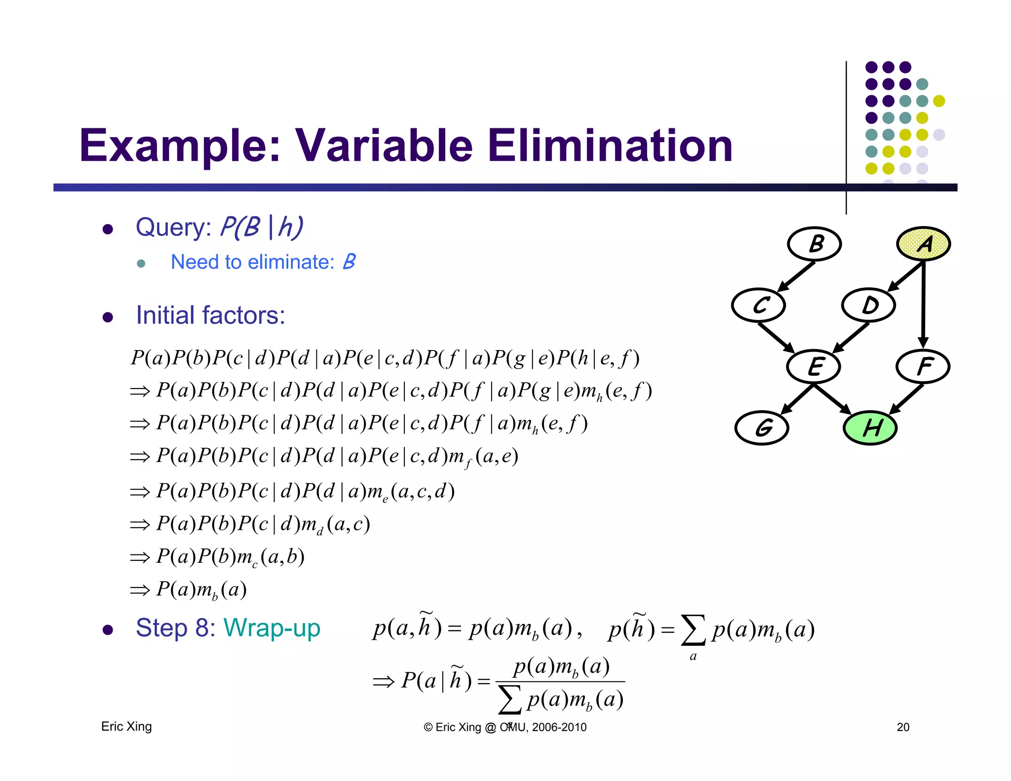 Example: Variable Elimination
 Query: P(B |h)
B A
Example: Variable Elimination
 Need to eliminate: B
 Initial factors:
B A
DC
E F
G H),()|(),|()|()|()()(
),()|()|(),|()|()|()()(
),|()|()|(),|()|()|()()(
femafPdcePadPdcPbPaP
femegPafPdcePadPdcPbPaP
fehPegPafPdcePadPdcPbPaP
h
h


),()|()()(
),,()|()|()()(
),(),|()|()|()()(
camdcPbPaP
dcamadPdcPbPaP
eamdcePadPdcPbPaP
d
e
f



 Step 8: Wrap-up
)()(
),()()(
amaP
bambPaP
b
c


,)()()
~
,( amaphap b  b amaphp )()()
~
(
Eric Xing © Eric Xing @ CMU, 2006-2010 20
Step 8 ap up ,)()(),( pp b


a
b
b
amap
amap
haP
)()(
)()(
)
~
|(
a
b amaphp )()()(
 