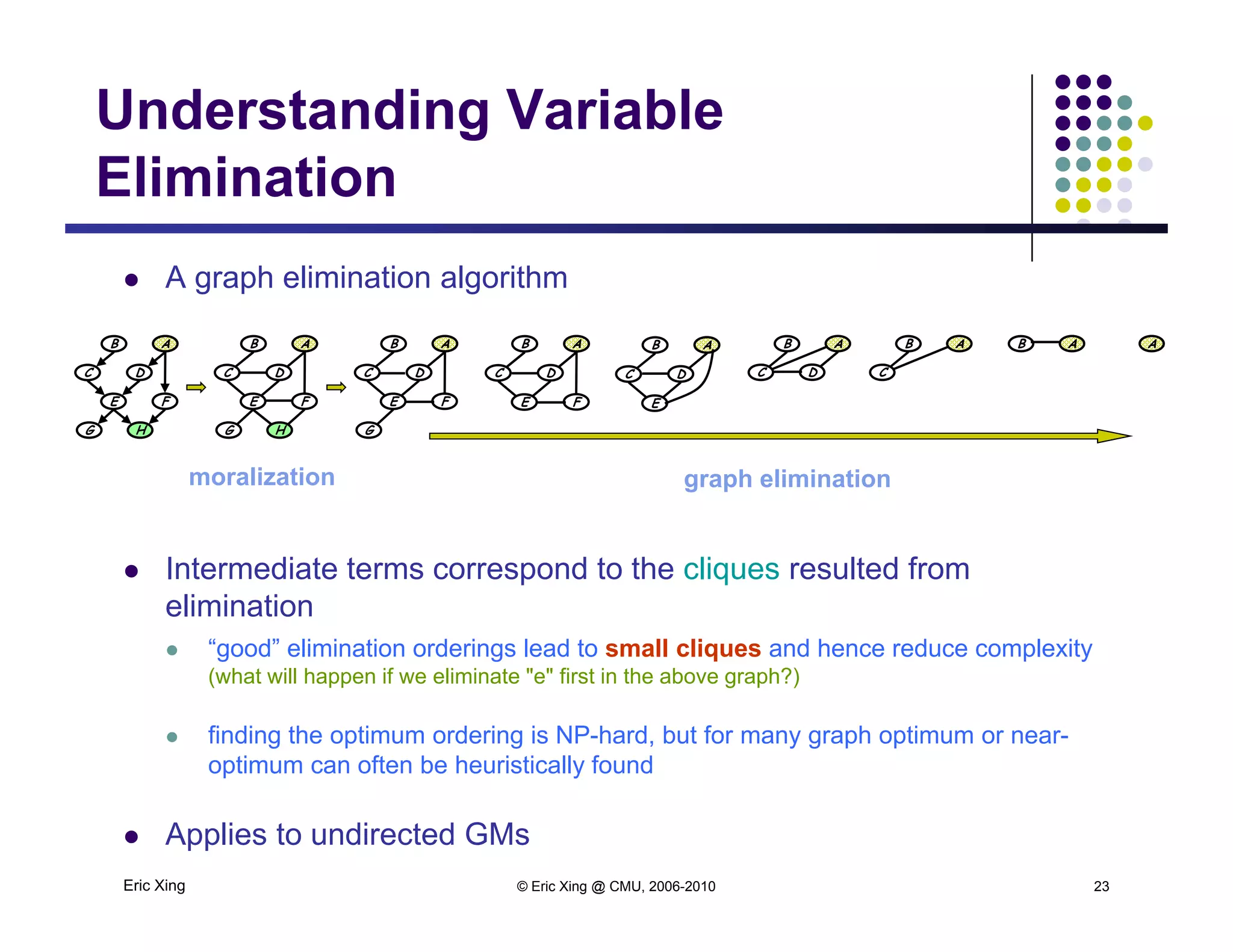 Understanding Variable
EliminationElimination
 A graph elimination algorithm
B A
DC
E F
B A
DC
E F
B A
DC
B A
DC
E F
B A
DC
E F
B A
DC
E
B A
C
B A A
moralization
G H G H G
graph elimination
 Intermediate terms correspond to the cliques resulted from
elimination
 “good” elimination orderings lead to small cliques and hence reduce complexitygood elimination orderings lead to small cliques and hence reduce complexity
(what will happen if we eliminate "e" first in the above graph?)
 finding the optimum ordering is NP-hard, but for many graph optimum or near-
optimum can often be heuristically found
Eric Xing © Eric Xing @ CMU, 2006-2010 23
p y
 Applies to undirected GMs
 