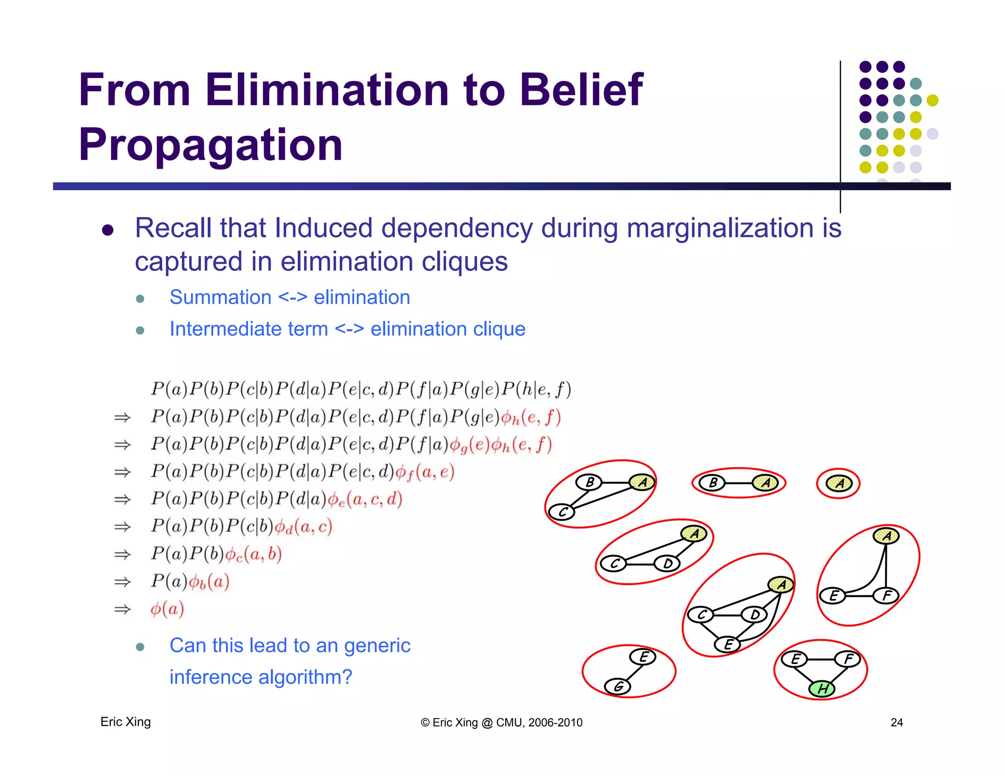 From Elimination to Belief
PropagationPropagation
 Recall that Induced dependency during marginalization isp y g g
captured in elimination cliques
 Summation <-> elimination
 Intermediate term <-> elimination cliqueq
A
B A
C
A
B A A
A
E F
A
DC
A
DC
Eric Xing © Eric Xing @ CMU, 2006-2010 24
 Can this lead to an generic
inference algorithm?
E F
H
E
G
E
 