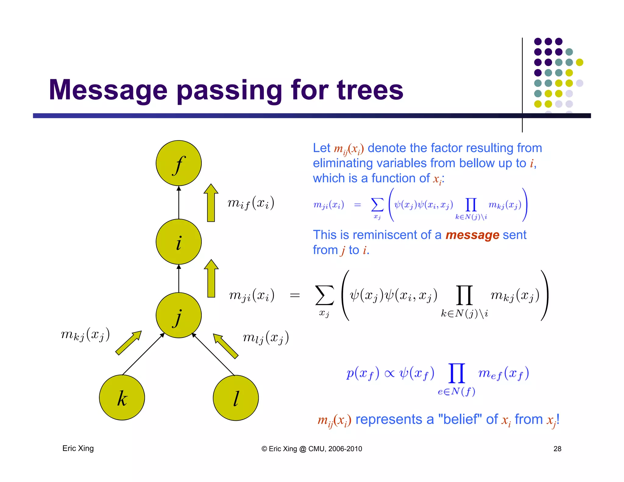 Message passing for treesMessage passing for trees
Let m (x ) denote the factor resulting from
f
Let mij(xi) denote the factor resulting from
eliminating variables from bellow up to i,
which is a function of xi:
i This is reminiscent of a message sent
from j to i.
j
k l
Eric Xing © Eric Xing @ CMU, 2006-2010 28
k l
mij(xi) represents a "belief" of xi from xj!
 