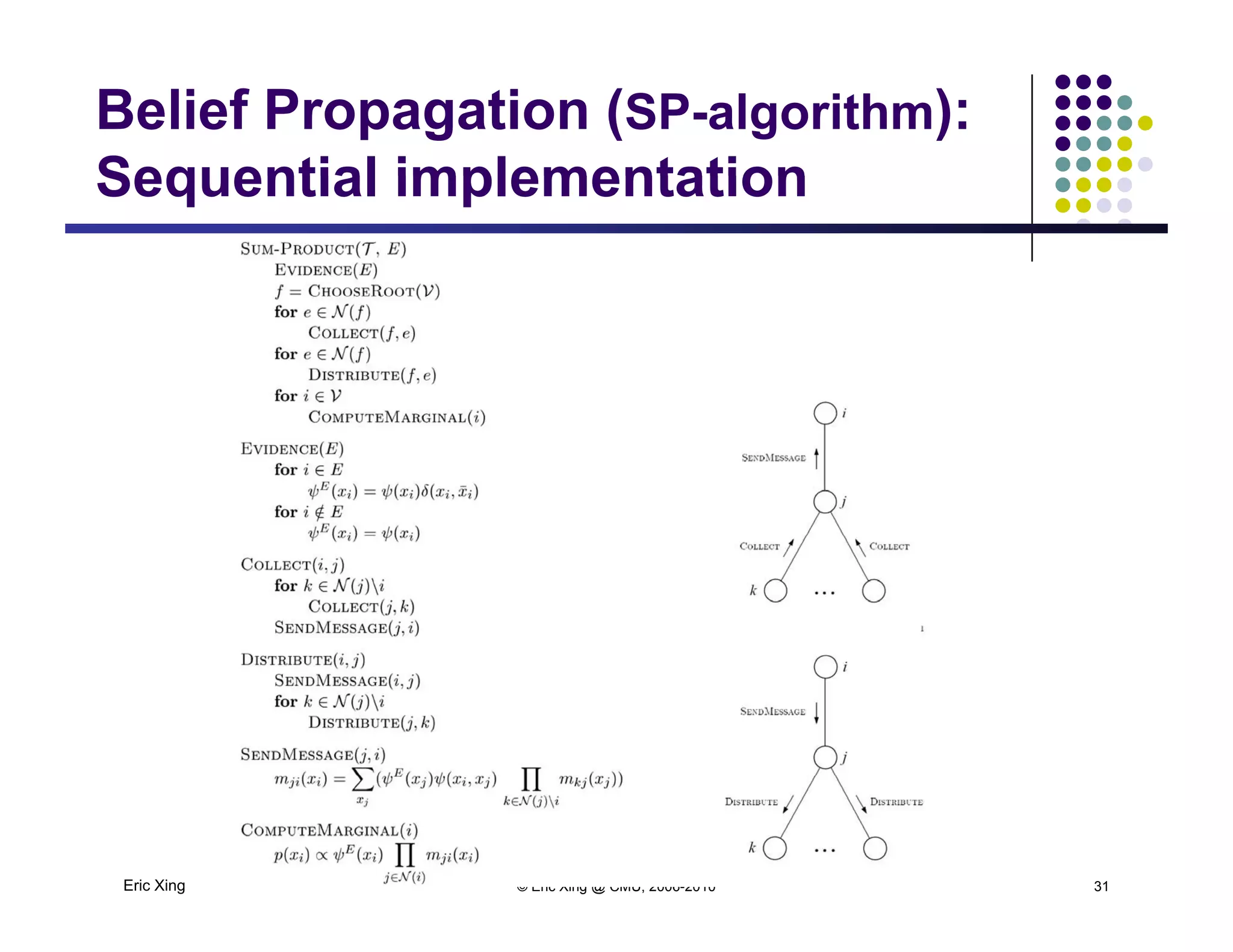 Belief Propagation (SP-algorithm):
Sequential implementationSequential implementation
Eric Xing © Eric Xing @ CMU, 2006-2010 31
 