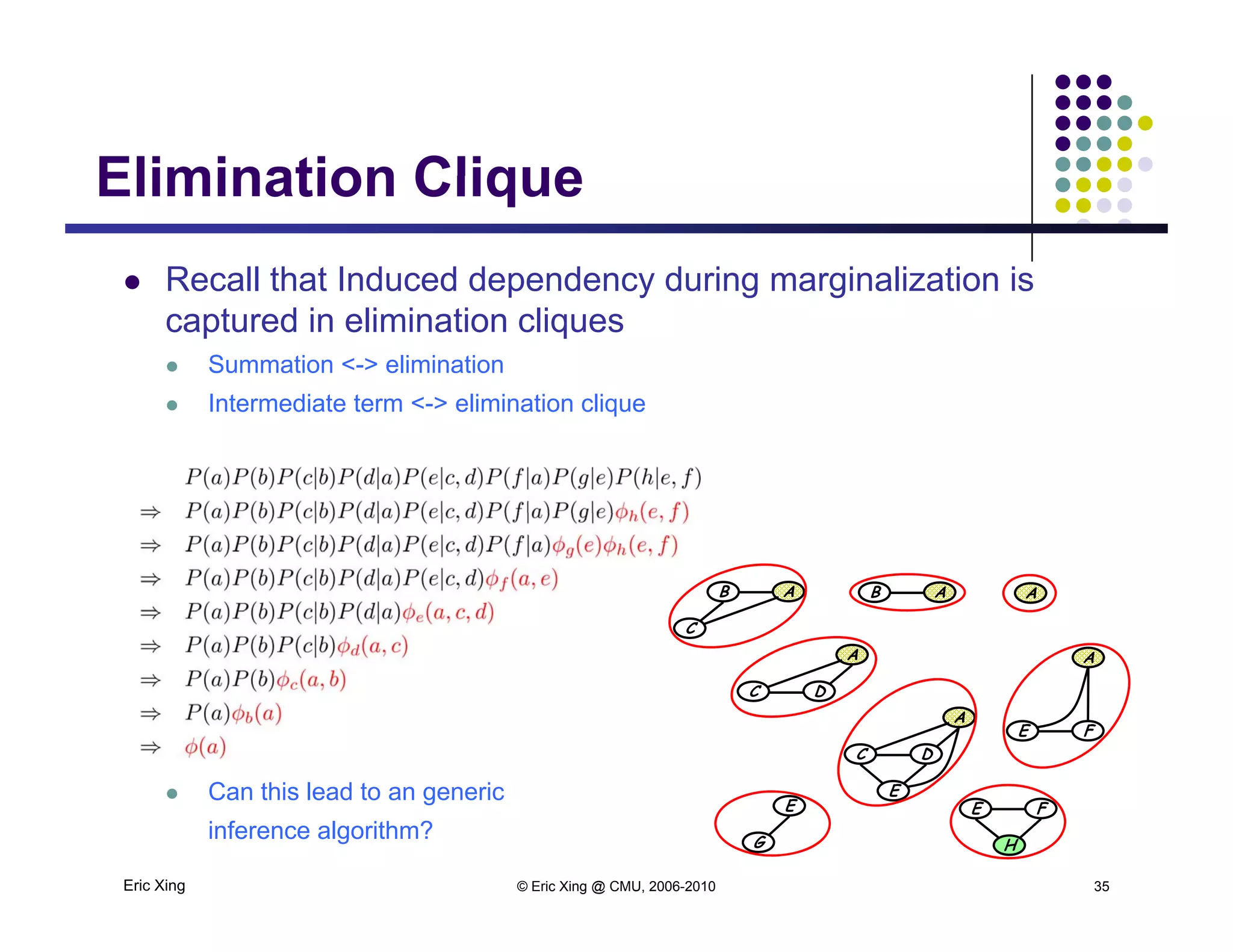 Elimination Clique
 Recall that Induced dependency during marginalization is
Elimination Clique
p y g g
captured in elimination cliques
 Summation <-> elimination
 Intermediate term <-> elimination cliqueq
A
B A
C
A
B A A
A
E F
A
DC
A
DC
Eric Xing © Eric Xing @ CMU, 2006-2010 35
 Can this lead to an generic
inference algorithm?
E F
H
E
G
E
 