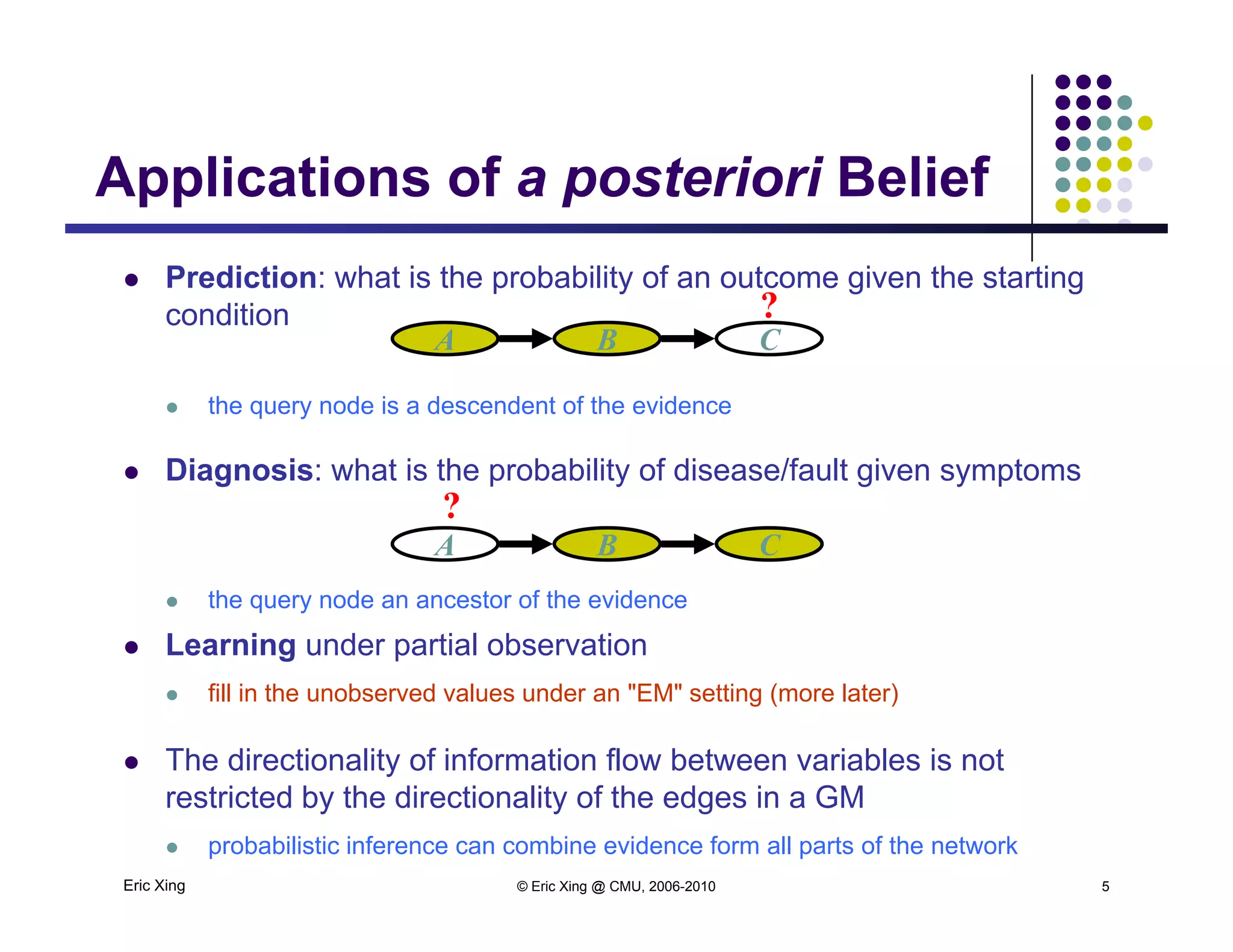 Applications of a posteriori Belief
 Prediction: what is the probability of an outcome given the starting
?
Applications of a posteriori Belief
condition
 the query node is a descendent of the evidence
A CB
?
q y
 Diagnosis: what is the probability of disease/fault given symptoms
A CB
?
 the query node an ancestor of the evidence
 Learning under partial observation
A CB
g p
 fill in the unobserved values under an "EM" setting (more later)
 The directionality of information flow between variables is not
Eric Xing © Eric Xing @ CMU, 2006-2010 5
y
restricted by the directionality of the edges in a GM
 probabilistic inference can combine evidence form all parts of the network
 