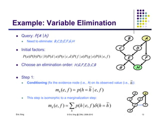 Example: Variable Elimination
 Query: P(A |h)
B A
Example: Variable Elimination
 Need to eliminate: B,C,D,E,F,G,H
 Initial factors:
B A
DC
 Choose an elimination order: H,G,F,E,D,C,B
E F
G H
),|()|()|(),|()|()|()()( fehPegPafPdcePadPbcPbPaP
 Step 1:
 Conditioning (fix the evidence node (i.e., h) on its observed value (i.e., )):h
~
 This step is isomorphic to a marginalization step:
),|
~
(),( fehhpfemh 
B A
DC
Eric Xing © Eric Xing @ CMU, 2006-2010 13
 
h
h hhfehpfem )
~
(),|(),(  E F
G
 