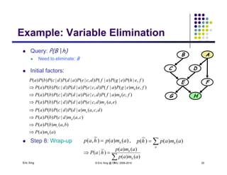Example: Variable Elimination
 Query: P(B |h)
B A
Example: Variable Elimination
 Need to eliminate: B
 Initial factors:
B A
DC
E F
G H),()|(),|()|()|()()(
),()|()|(),|()|()|()()(
),|()|()|(),|()|()|()()(
femafPdcePadPdcPbPaP
femegPafPdcePadPdcPbPaP
fehPegPafPdcePadPdcPbPaP
h
h


),()|()()(
),,()|()|()()(
),(),|()|()|()()(
camdcPbPaP
dcamadPdcPbPaP
eamdcePadPdcPbPaP
d
e
f



 Step 8: Wrap-up
)()(
),()()(
amaP
bambPaP
b
c


,)()()
~
,( amaphap b  b amaphp )()()
~
(
Eric Xing © Eric Xing @ CMU, 2006-2010 20
Step 8 ap up ,)()(),( pp b


a
b
b
amap
amap
haP
)()(
)()(
)
~
|(
a
b amaphp )()()(
 