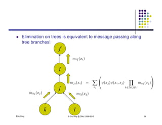  Elimination on trees is equivalent to message passing alongq g p g g
tree branches!
f
ii
j
Eric Xing © Eric Xing @ CMU, 2006-2010 29
k l
 
