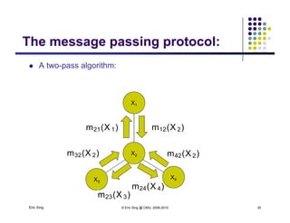The message passing protocol:The message passing protocol:
 A two-pass algorithm:p g
X1
(X ) (X )
X
m21(X 1)
m32(X 2) m42(X 2)
m12(X 2)
X2
X3
X4
m32(X 2) m42(X 2)
Eric Xing © Eric Xing @ CMU, 2006-2010 30
m24(X 4)
3
m23(X 3)
 