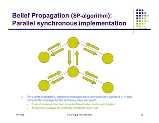 Belief Propagation (SP-algorithm):
Parallel synchronous implementationParallel synchronous implementation
 For a node of degree d, whenever messages have arrived on any subset of d-1 node,
compute the message for the remaining edge and send!
Eric Xing © Eric Xing @ CMU, 2006-2010 32
compute the message for the remaining edge and send!
 A pair of messages have been computed for each edge, one for each direction
 All incoming messages are eventually computed for each node
 