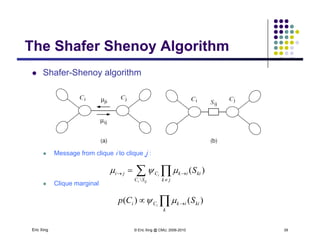 The Shafer Shenoy AlgorithmThe Shafer Shenoy Algorithm
 Shafer-Shenoy algorithmy g
 Message from clique i to clique j :
  S )(
 Clique marginal
 
 
iji
i
SC jk
kiikCji S

)(
 SCp )()( 
Eric Xing © Eric Xing @ CMU, 2006-2010 39
 
k
kiikCi SCp i
)()( 
 