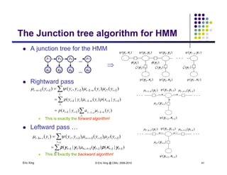 The Junction tree algorithm for HMMThe Junction tree algorithm for HMM
 A junction tree for the HMM ),( 11 xy ),( 21 yy ),( 32 yy ),( TT yy 1
A AA Ax2 x3x1 xT
y2 y3y1 yT
...
...
y yy yy yy
)( 2y )( 3y )( Ty
)( 1y )( 2y

 Rightward pass ),( 22 xy ),( 33 xy ),( TT xy
),( 1tt yy)( ttt y1 )( 11  ttt y
 )|()()|(
  
ty
tttttttttt yyyyy )()(),()( 11111 
 This is exactly the forward algorithm! ),( 11  tt xy
)( 1 tt
y







t
tt
t
y
tttyytt
y
ttttttt
yayxp
yxpyyyp
)()|(
)|()()|(
, 111
1111
1


y g
 Leftward pass …


 
1
11111
ty
tttttttttt yyyyy )()(),()( 
),( 1tt yy)( ttt y1 )( 11  ttt y
)( 1 ty
Eric Xing © Eric Xing @ CMU, 2006-2010 41
 This is exactly the backward algorithm!
1ty



1
11111
ty
ttttttt yxpyyyp )|()()|( 
),( 11  tt xy
)( 1 tt
y
 