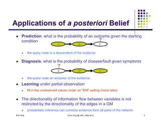 Applications of a posteriori Belief
 Prediction: what is the probability of an outcome given the starting
?
Applications of a posteriori Belief
condition
 the query node is a descendent of the evidence
A CB
?
q y
 Diagnosis: what is the probability of disease/fault given symptoms
A CB
?
 the query node an ancestor of the evidence
 Learning under partial observation
A CB
g p
 fill in the unobserved values under an "EM" setting (more later)
 The directionality of information flow between variables is not
Eric Xing © Eric Xing @ CMU, 2006-2010 5
y
restricted by the directionality of the edges in a GM
 probabilistic inference can combine evidence form all parts of the network
 