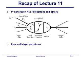 Lecture12 - SVM