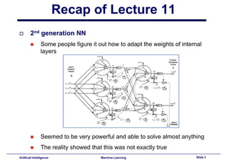 Lecture12 - SVM