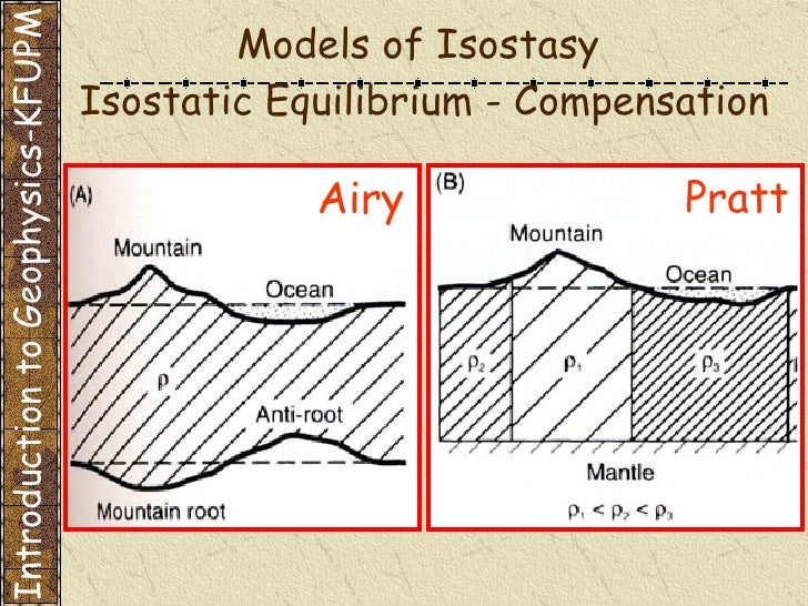 ÖNCEL AKADEMİ INTRODUCTION TO GEOPHYSICS