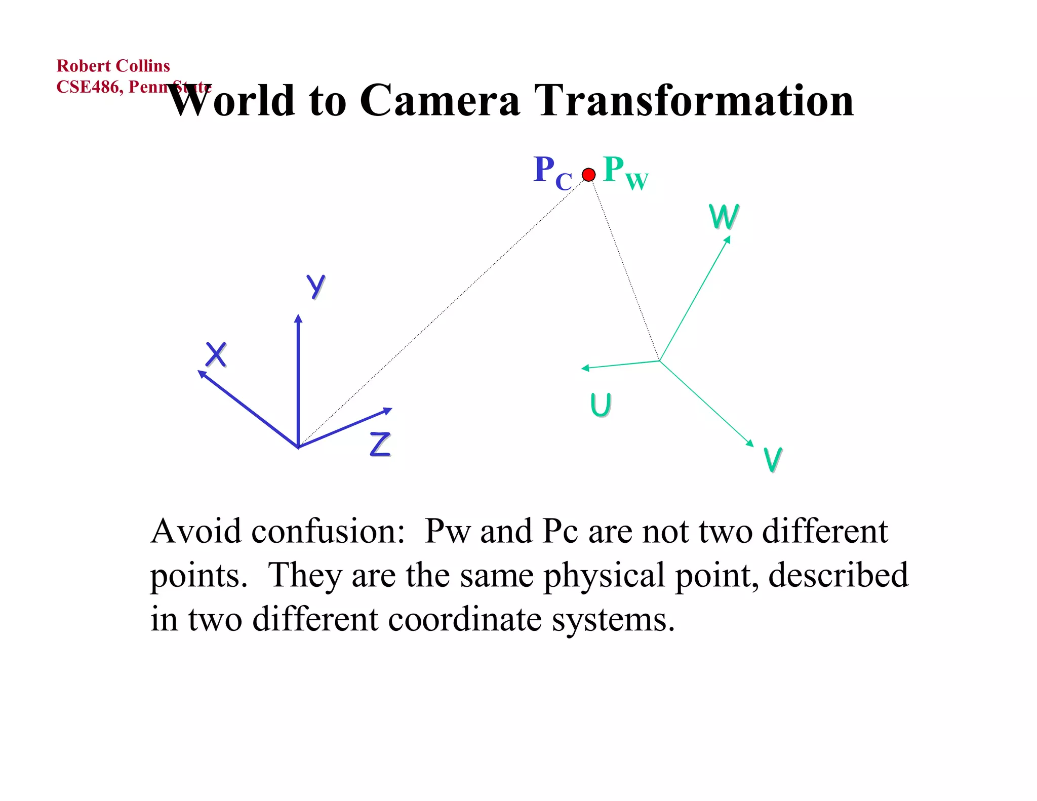 Robert Collins

            World to Camera Transformation
CSE486, Penn State



                                   PC PW
                                               W

                     Y

                 X
                                       U
                         Z                         V

          Avoid confusion: Pw and Pc are not two different
          points. They are the same physical point, described
          in two different coordinate systems.
 